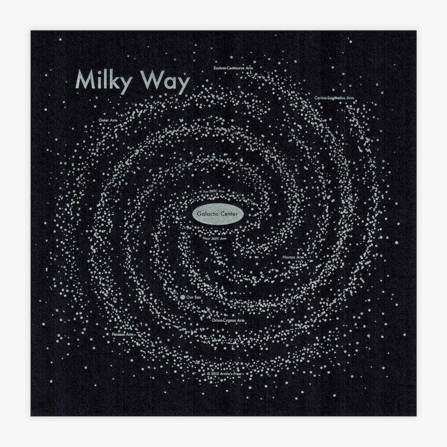 Milky Way Map Print