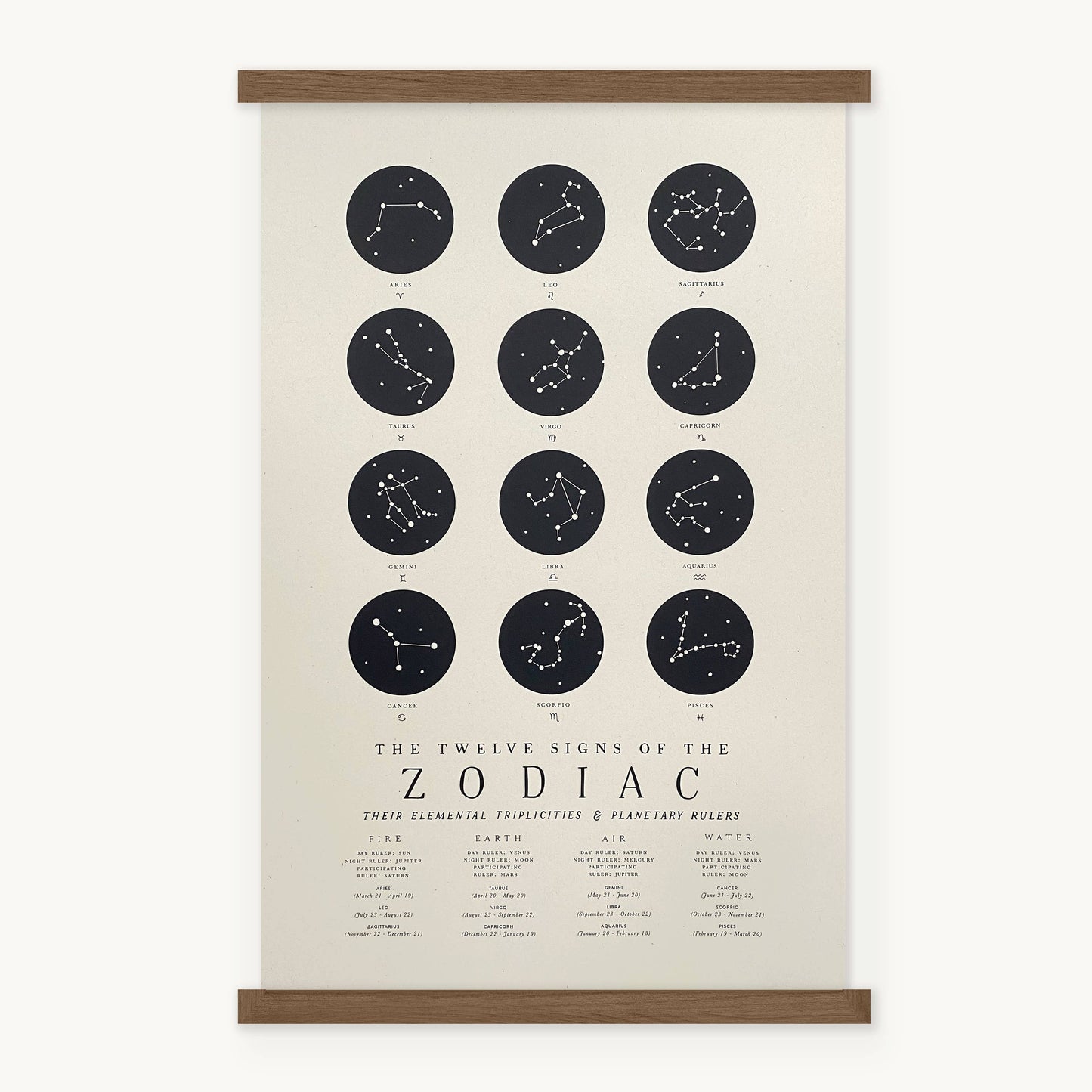 Zodiac Chart Print